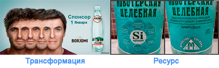 ZMET позиционирование товара через глубокую метафору
