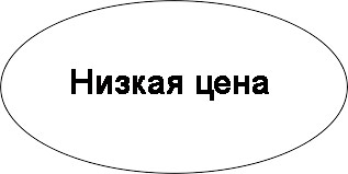 Техника извлечения метафор Дж. Зальтмана для маркетинга и рекламы