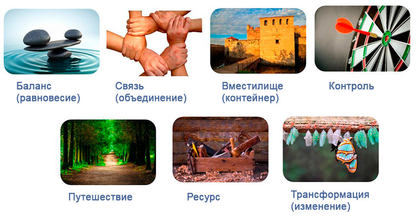 ZMET исследования