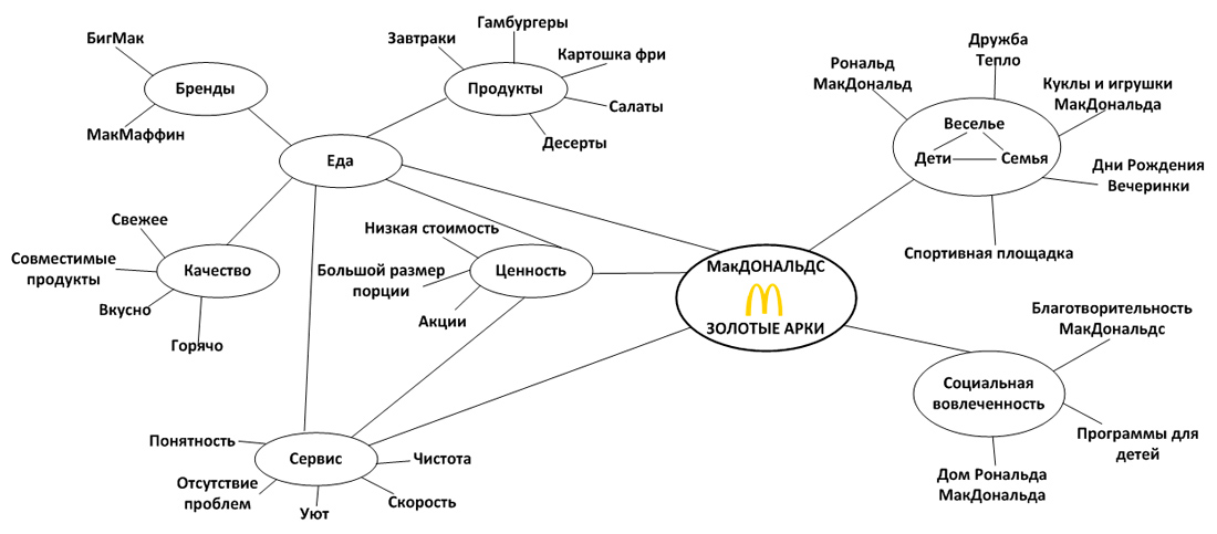Техника извлечения метафор Дж. Зальтмана