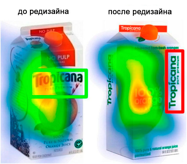 Ай трекинг для маркетинга и рекламы