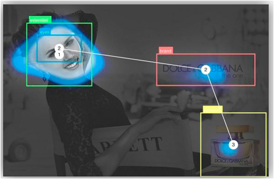 eye tracking печатной рекламы