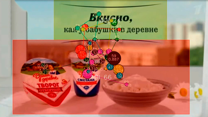 Eye tracking финального кадра рекламы Домик в деревне
