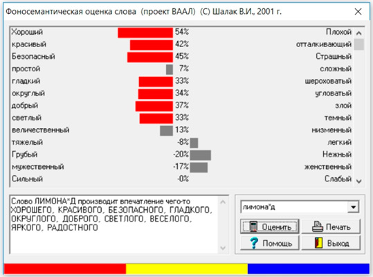 тестирование названий ВААЛ