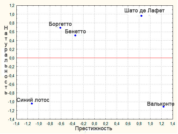 Тестирование неймов