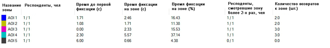 Тестирование упаковки Eye tracking аналитика