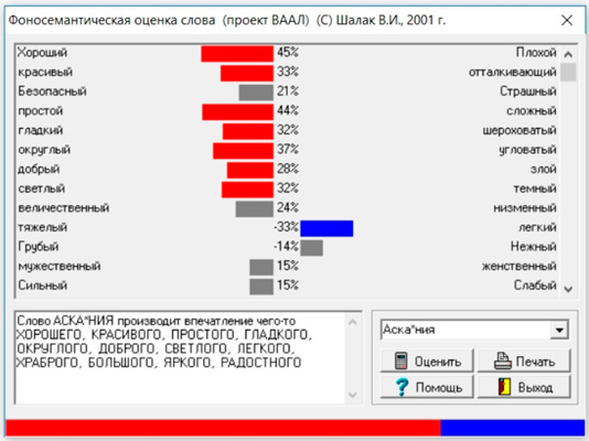тестирование неймов ВААЛ